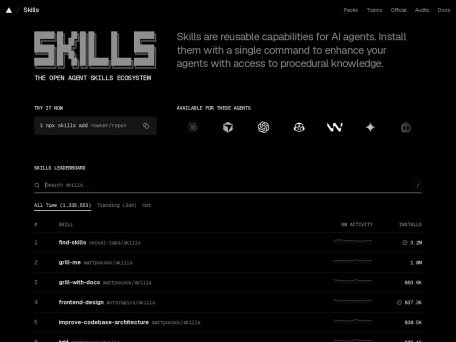 The Agent Skills Directo